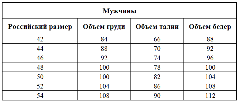 Размерная сетка Bandit для мужчин